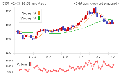 ヨータイチャート