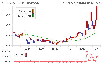 マイポックスチャート