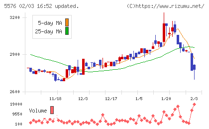 オービーシステムチャート