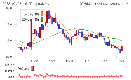 グリッドチャート