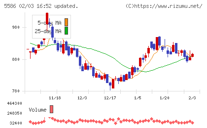 Ｌａｂｏｒｏ．ＡＩチャート