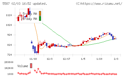 インバウンドプラットフォームチャート