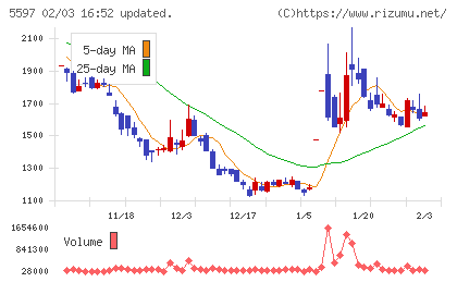 ブルーイノベーションチャート