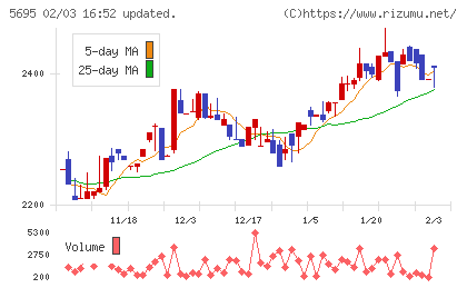 パウダーテックチャート
