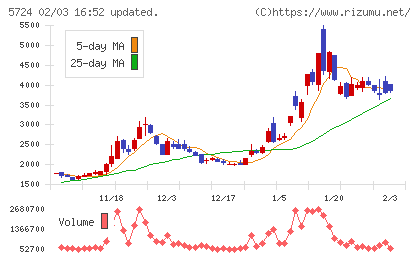 アサカ理研チャート