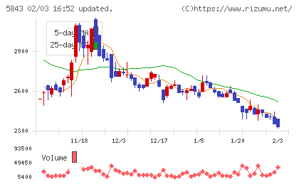 ニッポンインシュアチャート