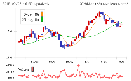 駒井ハルテックチャート
