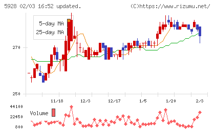 アルメタックスチャート