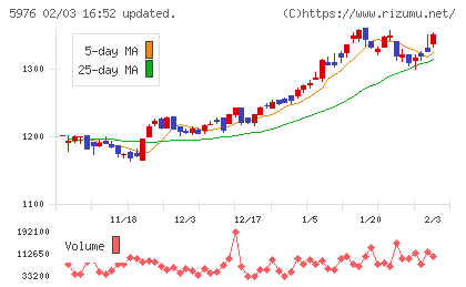 ネツレンチャート
