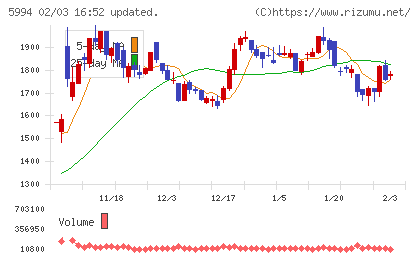 ファインシンターチャート