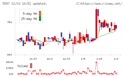協立エアテックチャート