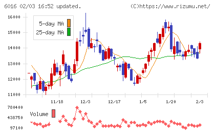 ジャパンエンジンコーポレーションチャート