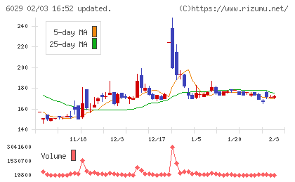 アトラグループチャート