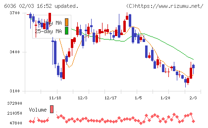 ＫｅｅＰｅｒ技研チャート