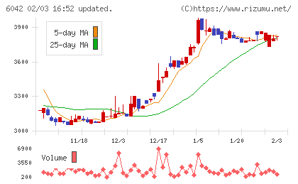 ニッキチャート