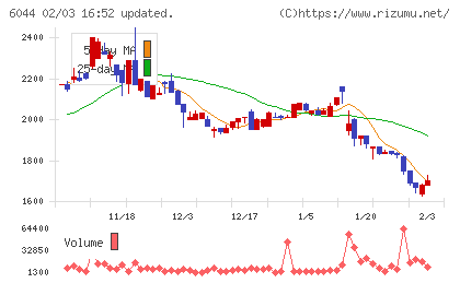 三機サービスチャート
