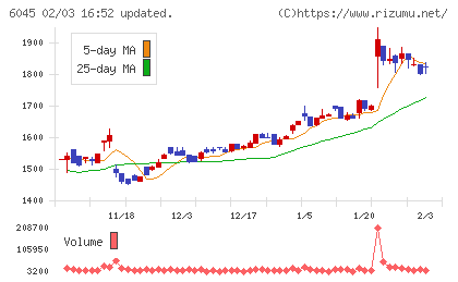 レントラックスチャート