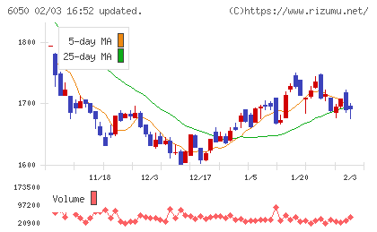 イー・ガーディアンチャート