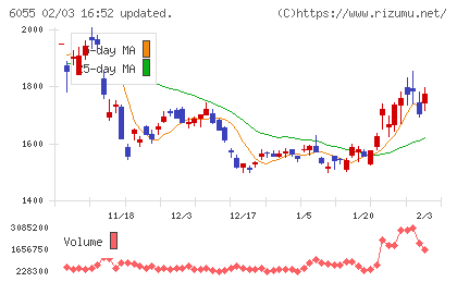 ジャパンマテリアルチャート