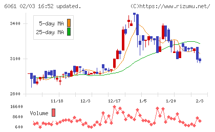 ユニバーサル園芸社チャート