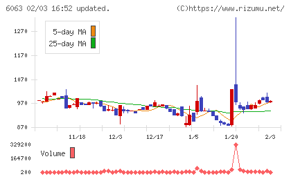 日本エマージェンシーアシスタンスチャート