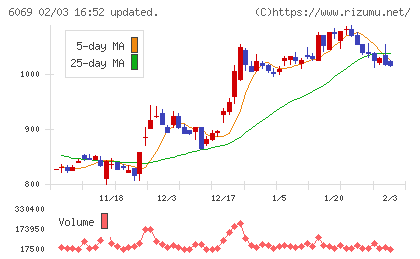 トレンダーズチャート