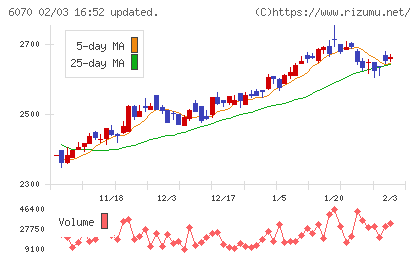 キャリアリンクチャート
