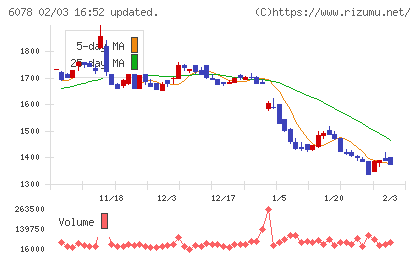 バリューＨＲチャート