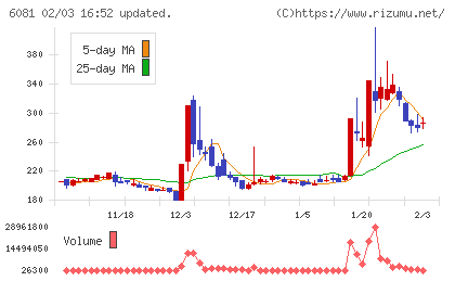 アライドアーキテクツチャート