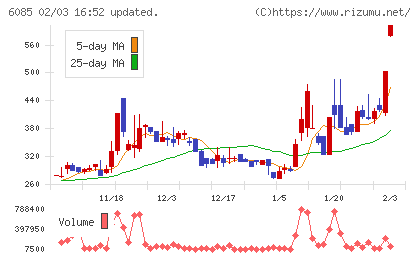 アーキテクツ・スタジオ・ジャパンチャート