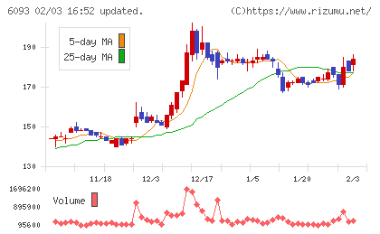 エスクロー・エージェント・ジャパンチャート