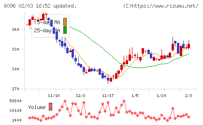 レアジョブチャート