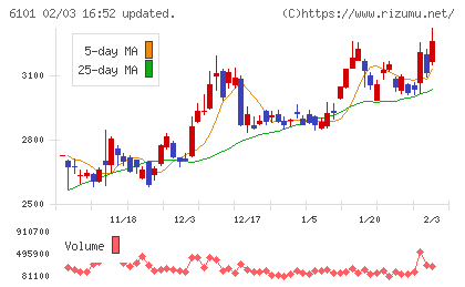 ツガミチャート