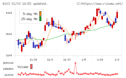 オークマチャート