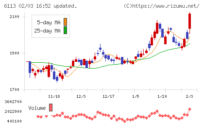 アマダチャート