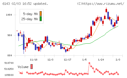 ソディックチャート