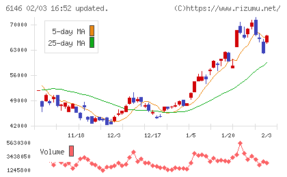 ディスコチャート