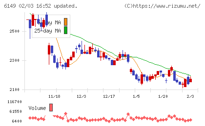 小田原エンジニアリングチャート