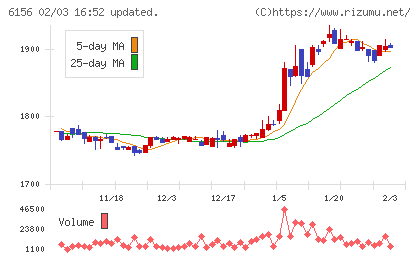 エーワン精密チャート