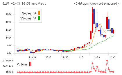冨士ダイスチャート