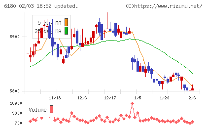 GMOメディアチャート