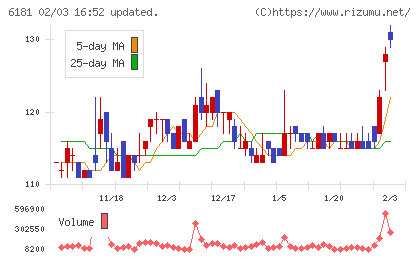 タメニーチャート