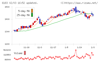 ベルシステム２４ホールディングスチャート