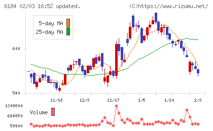 鎌倉新書チャート