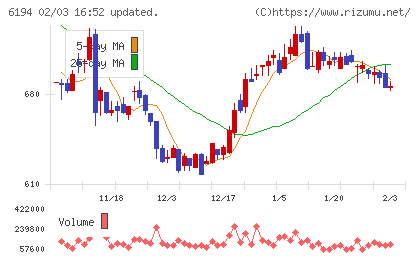 アトラエチャート