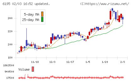 ホープチャート