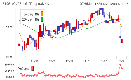 ストライクチャート