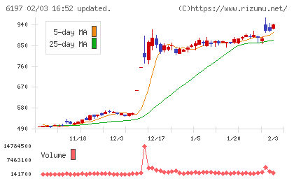 ソラストチャート