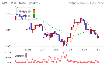 キャリアチャート
