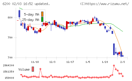 インソースチャート